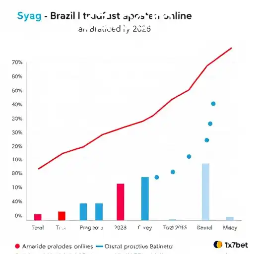 Crescimento dos Sites de Apostas no Brasil